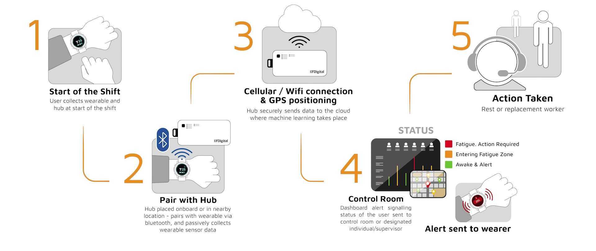 Workflow illustration